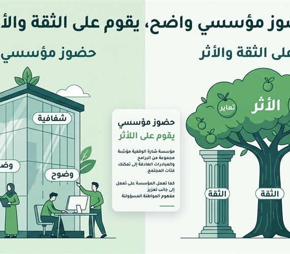 حضور مؤسسي واضح، يقوم على الثقةً والأثر